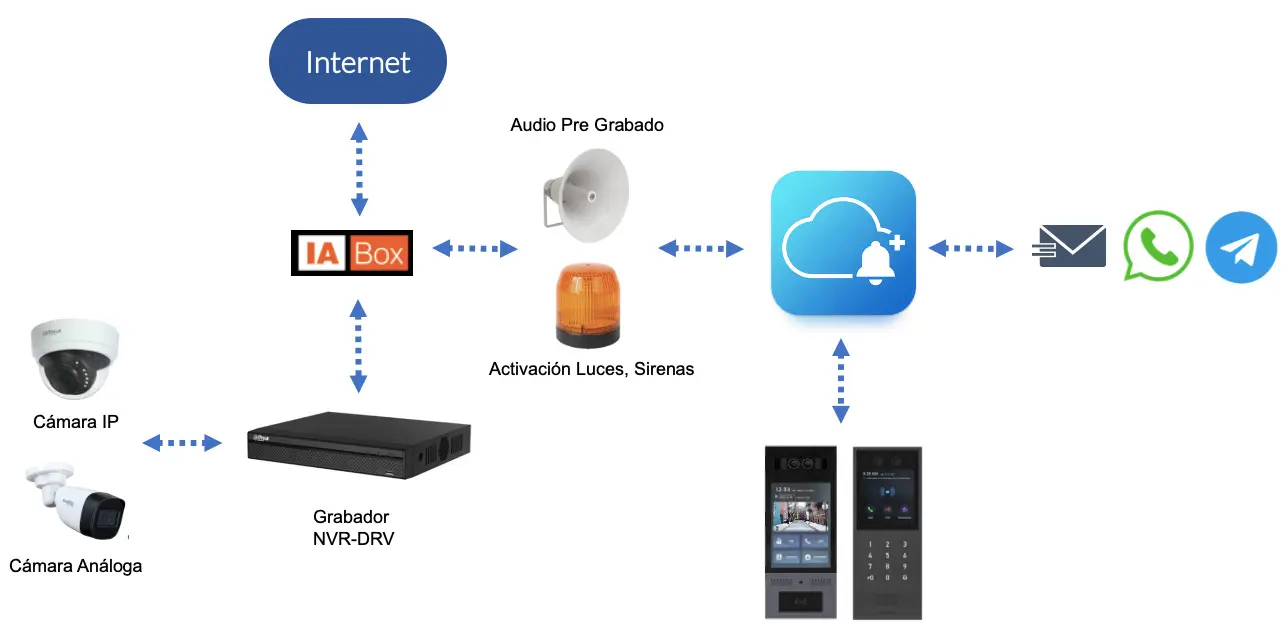 como-funciona-detectia